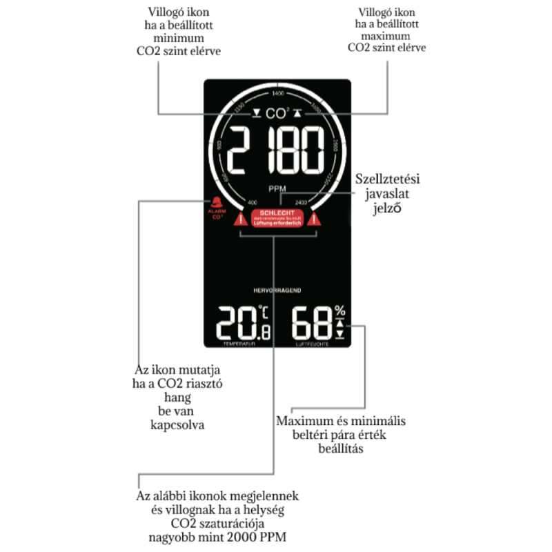 Technoline WL1030 digitális levegőminőség mérő